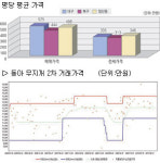 [이진우의 분석! 아파트] (2)대구 북구 침산동