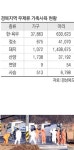 돼지 이어 소까지…  청정 경북 첫 구제역