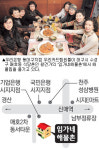 [우리 직장 단골집] (41) 우리은행 동대구지점 우리카드팀-‘임가네해물촌 본점’