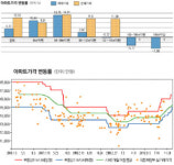 [이진우의 분석! 아파트] (13)대구 달서구 도원동