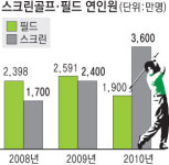 딱! 15,000원의 행복…전천후 필드 스크린 골프 대박