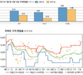 [이진우의 분석! 아파트] (15)대구 수성구 지산동