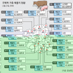 구제역 침출수 재앙되나