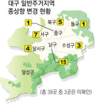 대구 주거지 39곳 種상향 잠정 확정…남구 15곳 최다