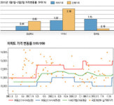 [이진우의 분석! 아파트] (17)구미시 형곡동
