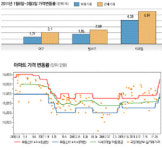 [이진우의 분석! 아파트] (18)달서구 이곡동