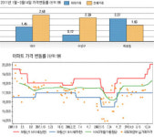 [이진우의 분석!아파트] (19)대구 수성구 매호동