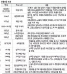 [신낙동강시대] 36] 성주 무릉마을<2>
