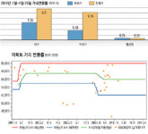 [이진우의 분석! 아파트] (24)대구 황금동