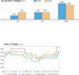 [이진우의 분석!아파트] (26)대구 북구 구암동(2)