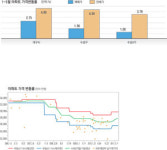 [이진우의 분석! 아파트] (27)대구 수성구 수성4가