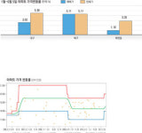 [이진우의 분석! 아파트] (29) 대구 북구 복현동