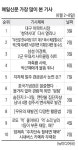 [핫클릭] 대구 경기 부활 날갯짓 오랜만의 기쁜 소식