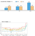 [이진우의 분석! 아파트] (31)대구 북구 동천동
