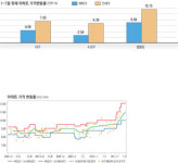 [이진우의 분석! 아파트](34)대구 수성구 범물동