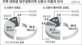 매일신문성서남센터 | "오프라인은 매일신문, 온라인은 imaeil.com"