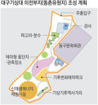 대구기상대, 동촌유원지 이전 착착