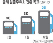 알뜰주유소 이상과 현실