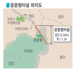 청도∼울산 더 가까이 운문령터널 뚫기로