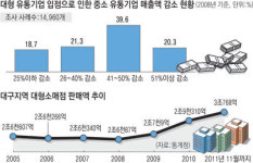 대구지역 유통 토종 품절?