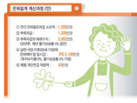 [행복한 재무설계] 50대 전업주부의 노후준비는?
