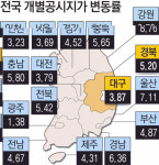 경북 학교 절반 폐교 처지…학교 적정안 입법예고