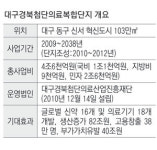 의료기업 대구 오세요…의료단지 29일 첫 분양