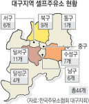 더디던 셀프주유소 전환, 비용 지원하자 콸콸콸