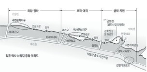 칠곡 낙동강변 역사+생태 너울길 만든다