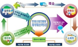 한방진흥원 ‘한방산업 생산유통정보 종합 콘트롤 타워’ 구축