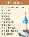 [대구사랑 대구자랑] 대구, 대한민국 역사 이끈 자랑스런 도시