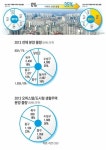 아파트 분양 2895가구 릴레이…올해 in 수성구