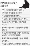 자살예방법 배워야 우리 이웃 지킨다