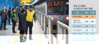 대구도시철도 안전비결 순찰과 대화