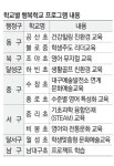 건강힐링 공산초·문화예술 조야초…행복학교 10곳 추가