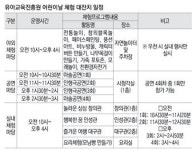 대구유아교육진흥원, 어린이날 체험 대잔치 마련
