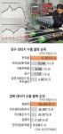 대구 섬유·車부품 빗장 풀러 간다! 유라시아 신흥시장