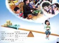 마을기업·협동조합·사회적 기업…행복을 버는 착한 경제 설립 붐