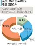 낙동강 마리나 시설 밀어붙이는 구미시