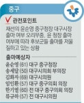 중·동·달서구 대구시장 출마설 들썩