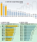 올 하반기 부동산 시장 승승장구
