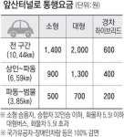 앞산터널 개통…통행거리·시간 감안하면 더 경제적