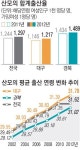 산모 나이 많아지고 남아선호 줄어들고