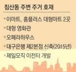 교통·교육·쇼핑 삼박자… 침산동 분양의 태양