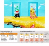 [100세 시대 은퇴의 재발견] <3부>인생 후반부의 재테크 전략 ⑤부족한 자금 어떻게 마련될까?
