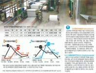 서쪽 끝 갈산동 발암물질 4∼8시간 후 동쪽 끝까지