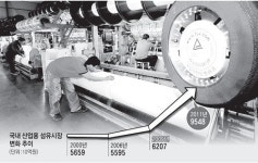 대구경북 섬유업체 하이브리드섬유로 재도약