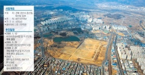 경산 중산지구 개발, 市-업자 동상이몽