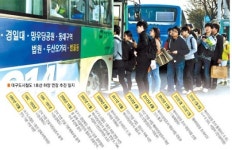 대구-경산 생활권 통합 기본계획 수립 22년만에 쾌거