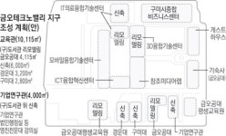금오테크노밸리 한국형 실리콘밸리 변신 부푼 꿈